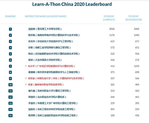 计算机工程系思科网络技术学院荣膺思科在线学习营“优秀网院”荣誉称号