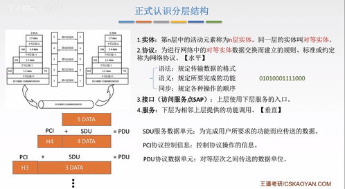 计算机网络 2 标准化工作 性能指标 分层结构
