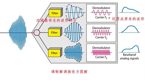 计算机网络第二章 物理层笔记 计算机网络工程服务核心解析